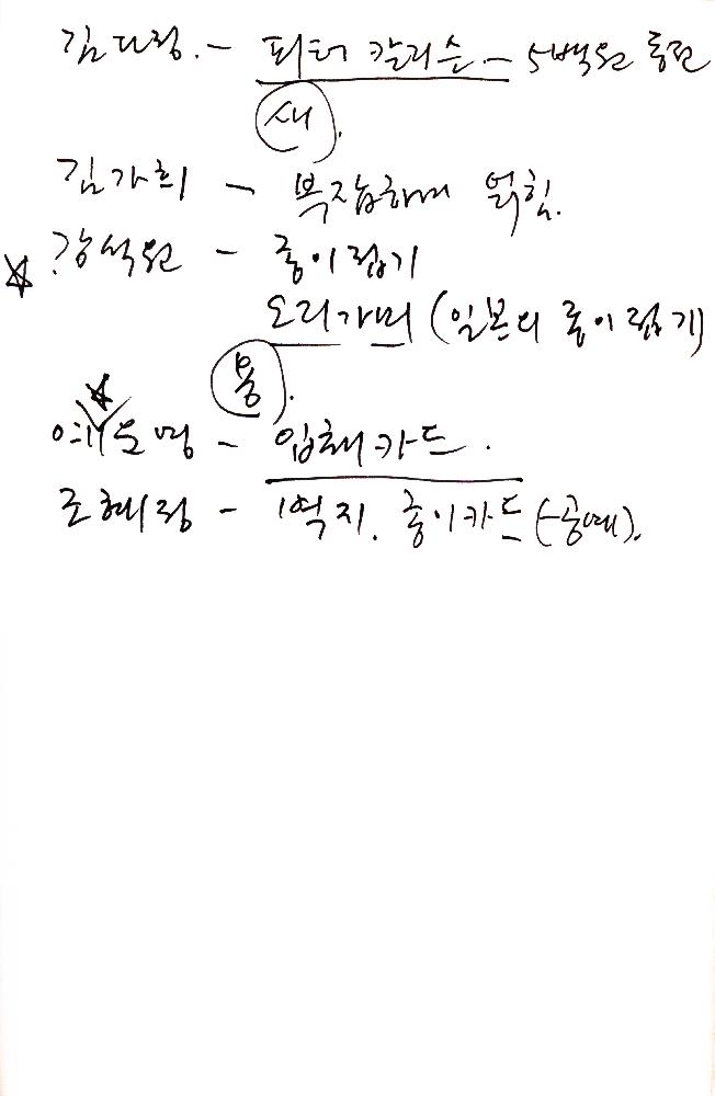 2012년 8월 17일부터 29일까지 김정헌의 작가노트_미술사 관련 메모 및 독일여행 관련 드로잉
