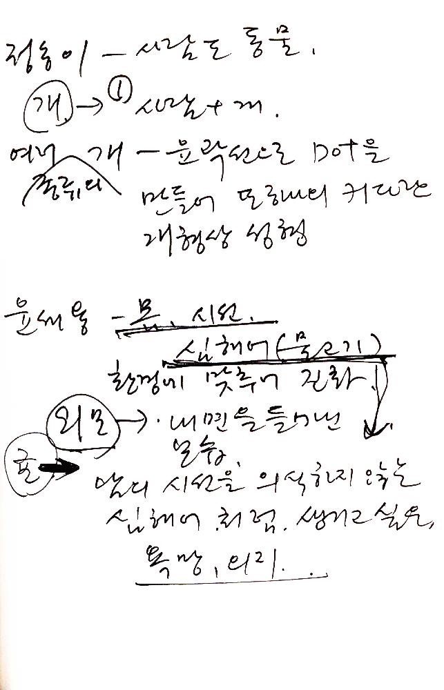 2012년 8월 17일부터 29일까지 김정헌의 작가노트_미술사 관련 메모 및 독일여행 관련 드로잉