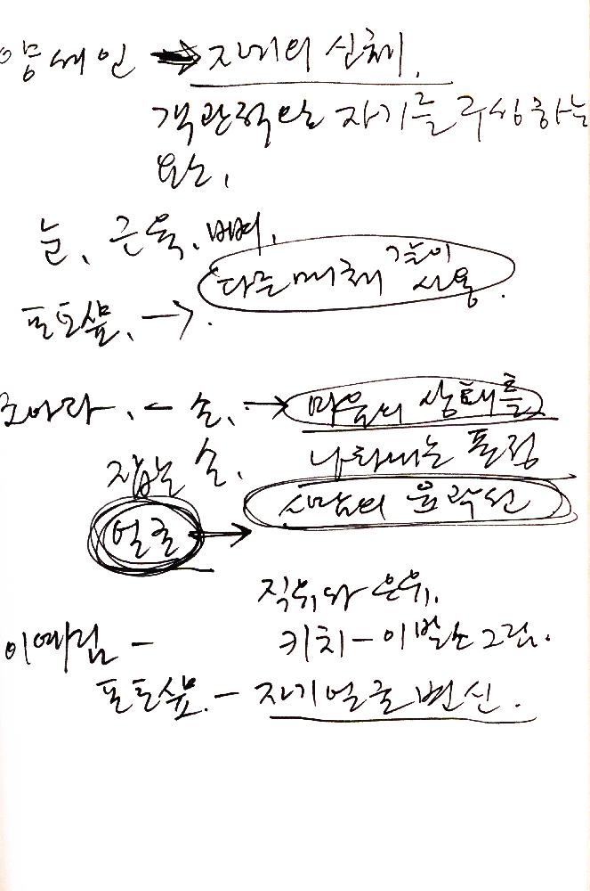 2012년 8월 17일부터 29일까지 김정헌의 작가노트_미술사 관련 메모 및 독일여행 관련 드로잉
