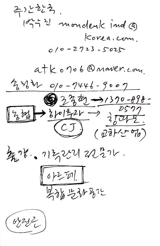 2012년 8월 17일부터 29일까지 김정헌의 작가노트_미술사 관련 메모 및 독일여행 관련 드로잉