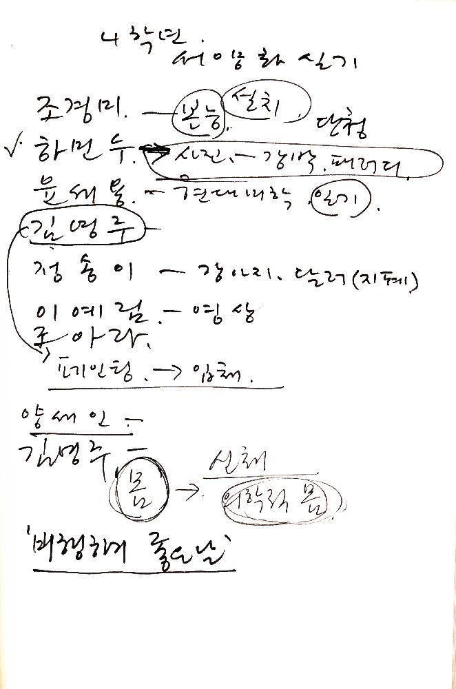 2012년 8월 17일부터 29일까지 김정헌의 작가노트_미술사 관련 메모 및 독일여행 관련 드로잉