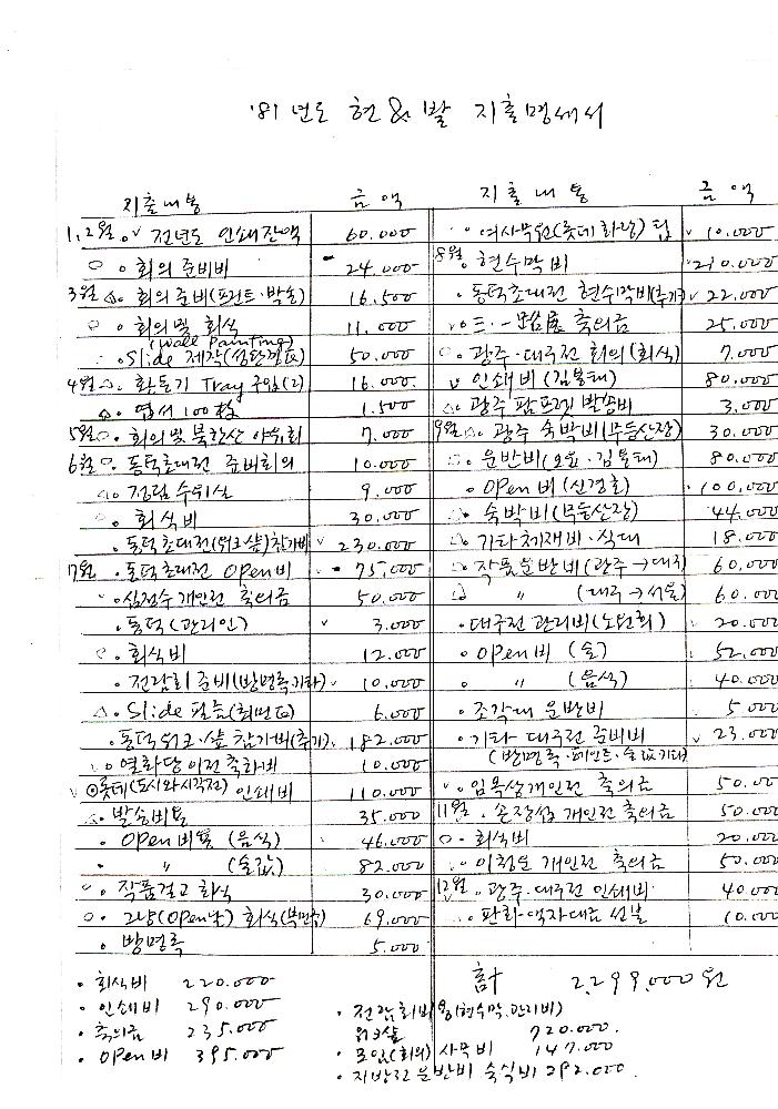 [1981년 현실과 발언 지출명세서] 1