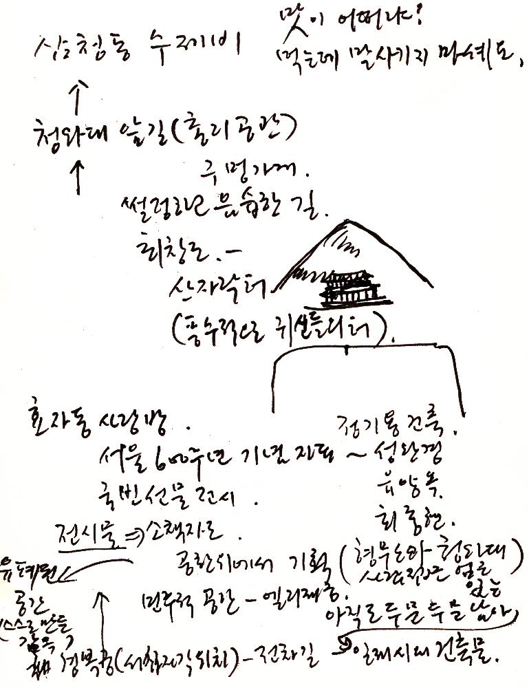 2000년 12월 30일부터 2001년 5월 26일까지 김정헌 작가노트_그리스 이집트 여행