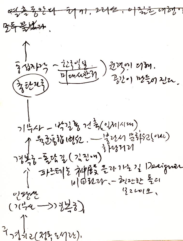2000년 12월 30일부터 2001년 5월 26일까지 김정헌 작가노트_그리스 이집트 여행