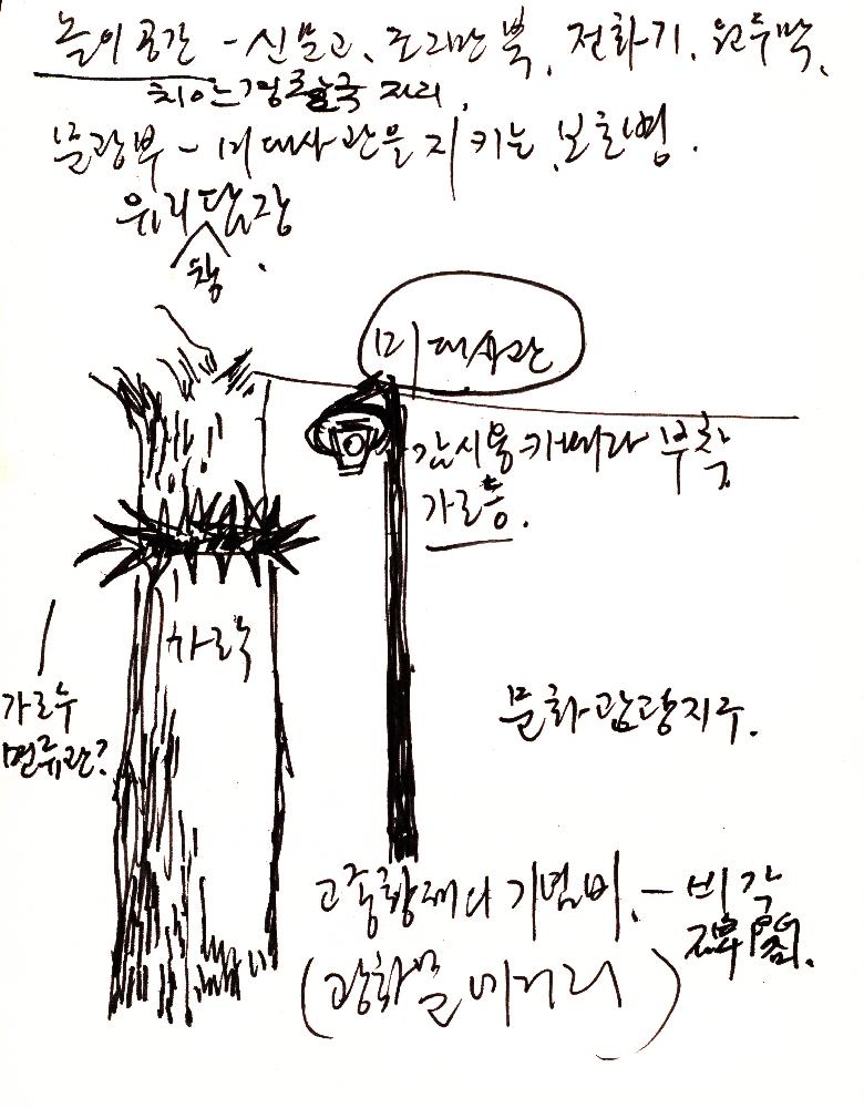 2000년 12월 30일부터 2001년 5월 26일까지 김정헌 작가노트_그리스 이집트 여행