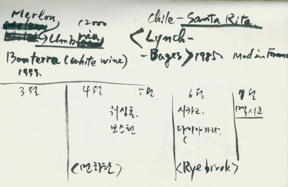 2002년 미국 안식년 전후 김정헌 작가노트 2