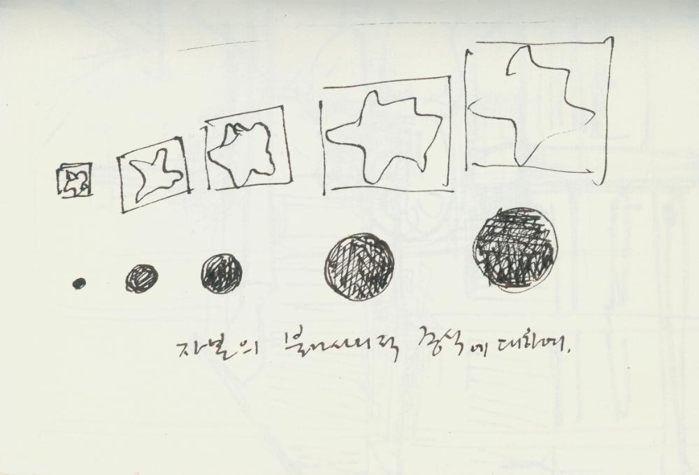2002년 미국 안식년 전후 김정헌 작가노트