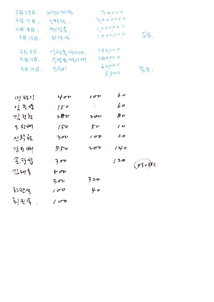 작품 매매 관련 문서 2