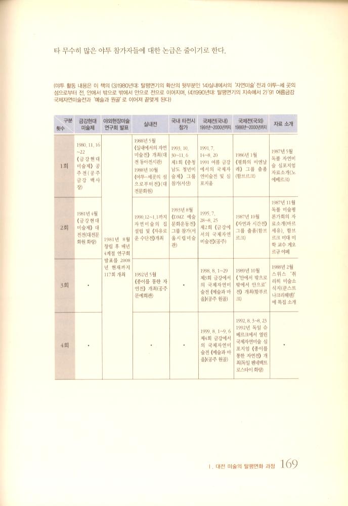 『대전 현대미술의 패러다임』