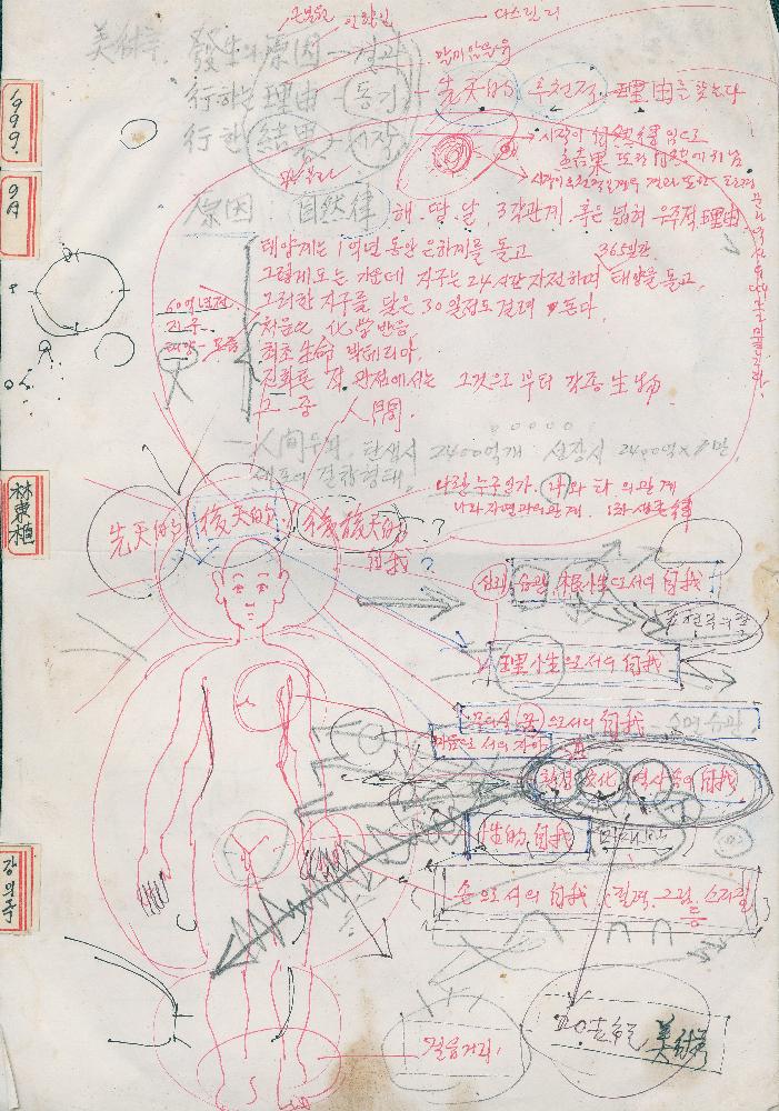 1999년 연구메모-부처 그림이 있는 메모 1