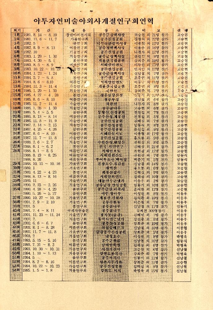 1985년부터 2000년까지 임동식 미술활동 및 미술행사 기획자료 8
