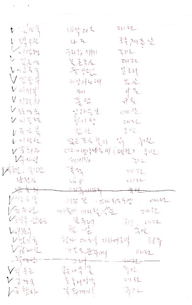 《예술과 마을》 참여 작가와 작품명 리스트 3