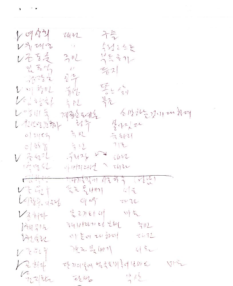 《예술과 마을》 참여 작가와 작품명 리스트 4