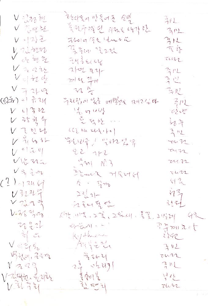 《예술과 마을》 참여 작가와 작품명 리스트 5