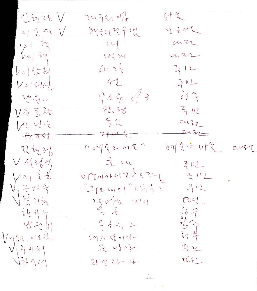 《예술과 마을》 참여 작가와 작품명 리스트 6