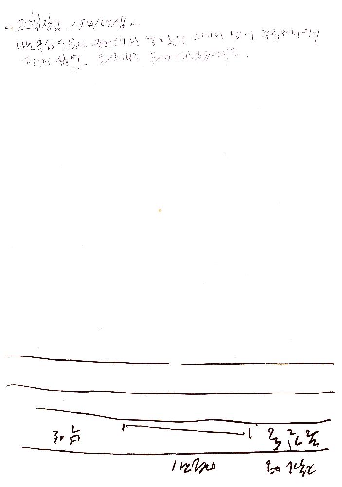 2001년 《예술과 마을》도록 제작을 위한 인터뷰를 기록한 자필 문서