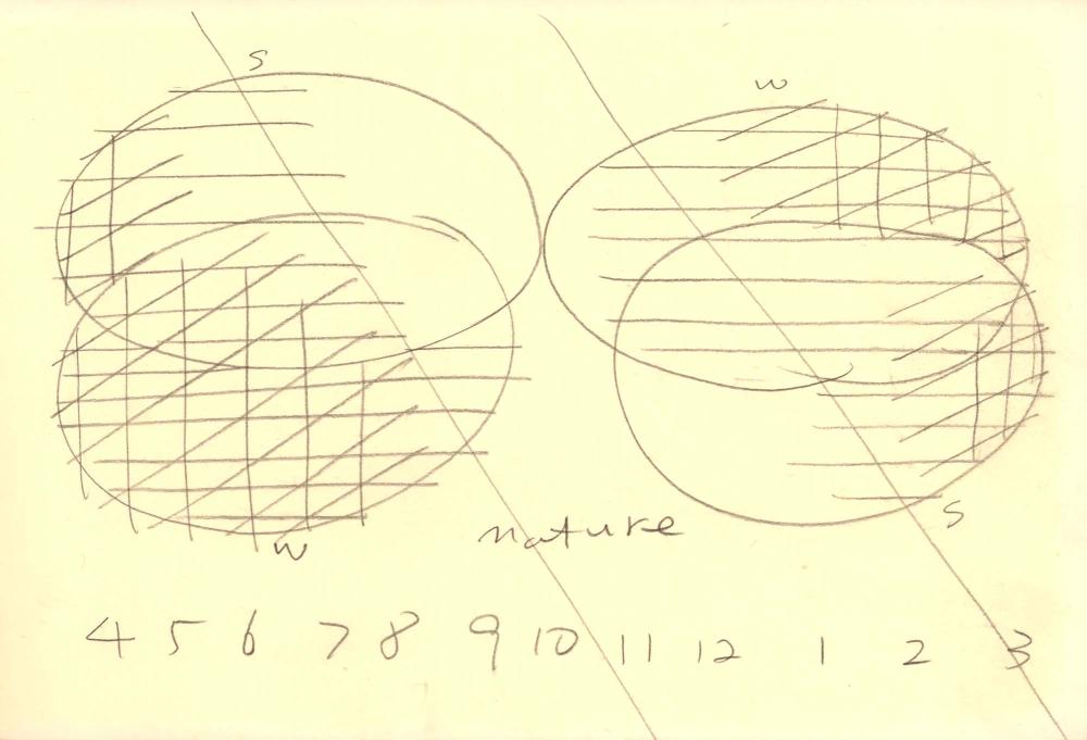 1989년부터 1990년까지 김차섭 구상노트 1