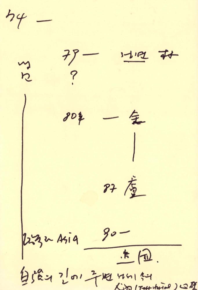 1989년부터 1990년까지 김차섭 구상노트 1