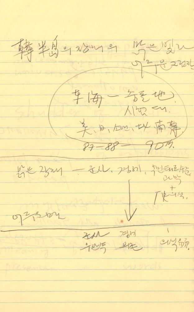 1986년부터 1987년까지 김차섭 구상노트