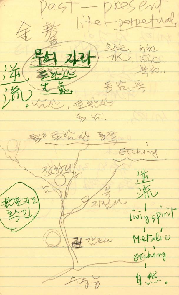 1986년부터 1987년까지 김차섭 구상노트