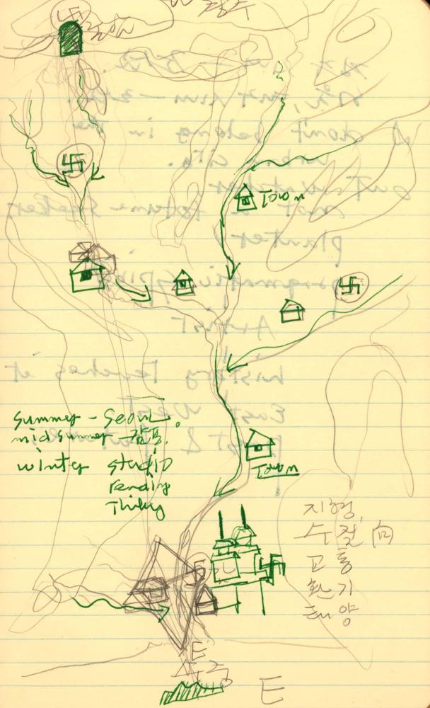 1986년부터 1987년까지 김차섭 구상노트