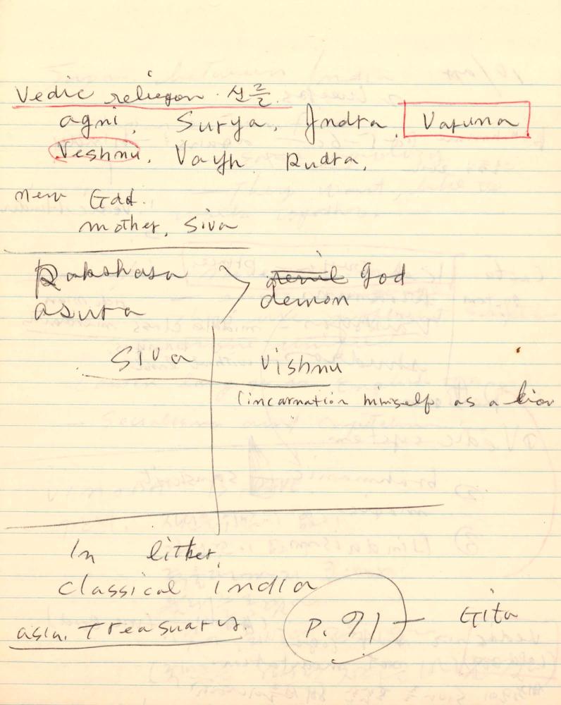 1977년 김차섭 구상노트 1