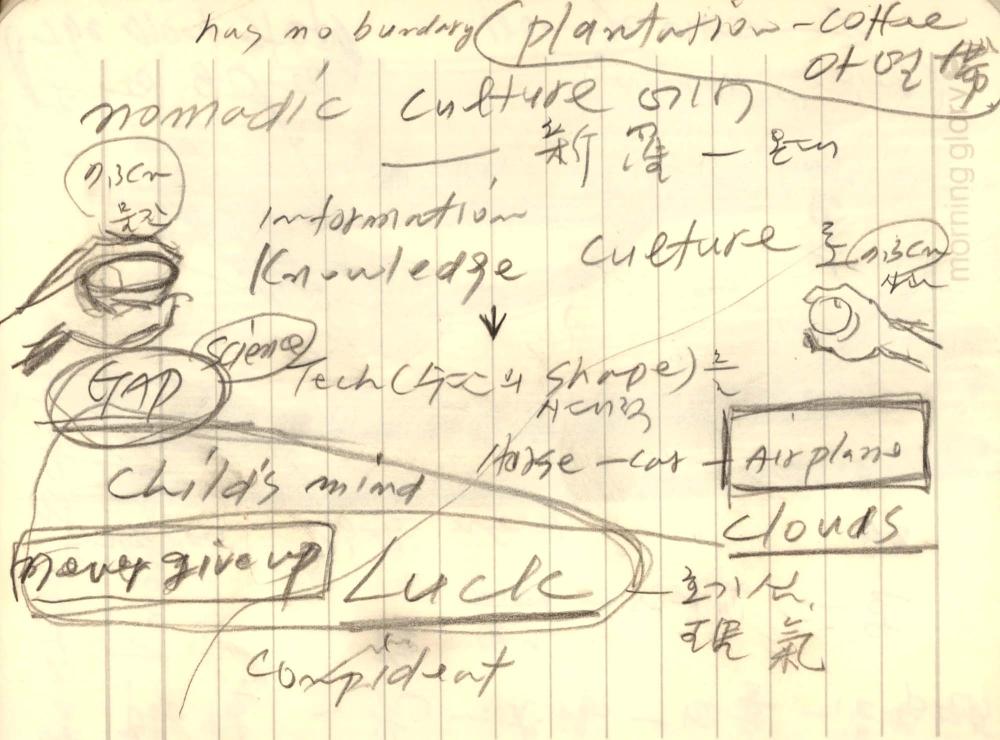 1996년 김차섭 구상노트 1