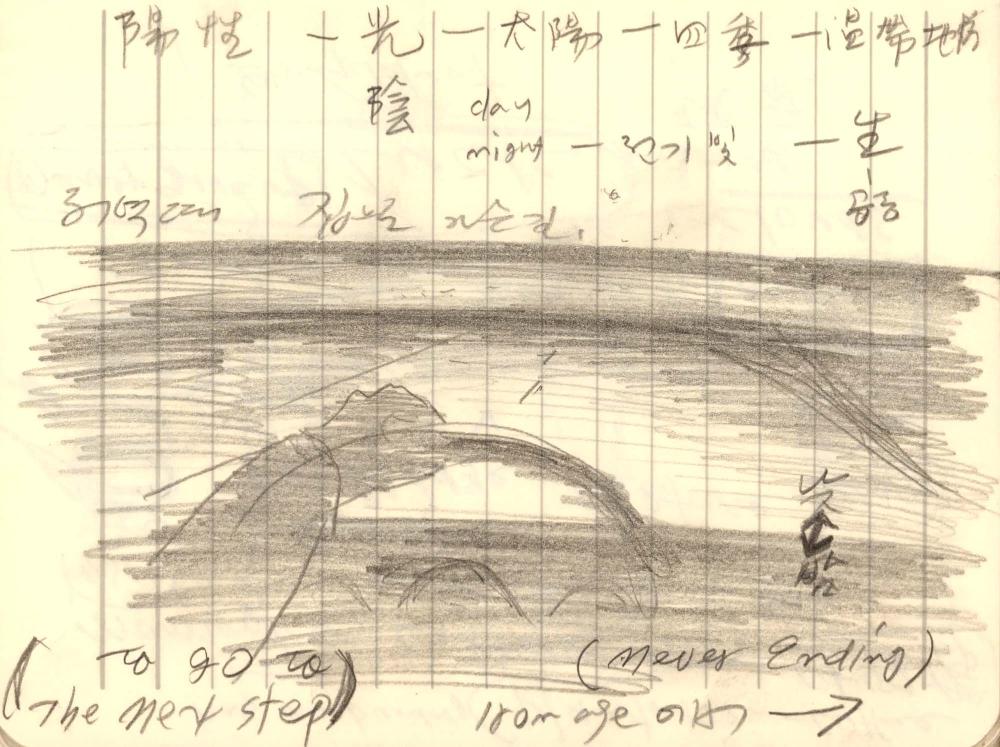 1996년 김차섭 구상노트 1