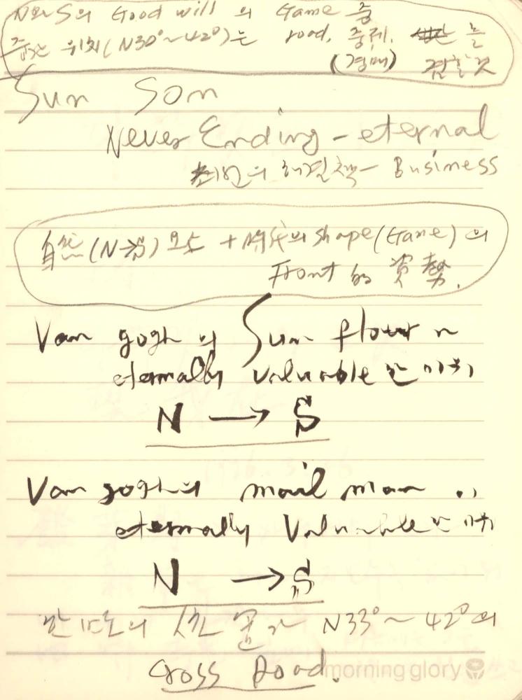1996년 김차섭 구상노트 1