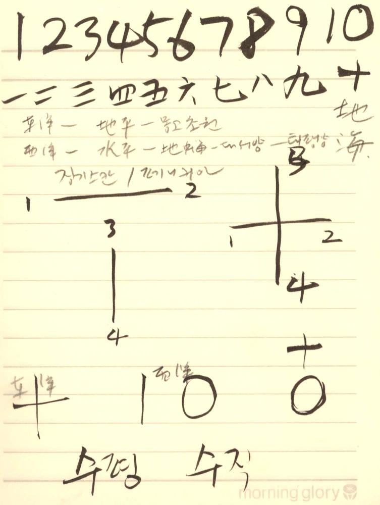 1996년 김차섭 구상노트 1