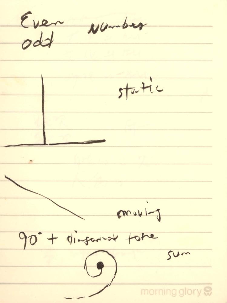 1996년 김차섭 구상노트 1