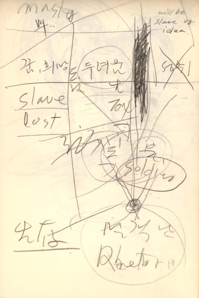 1987년 김차섭 구상노트 2