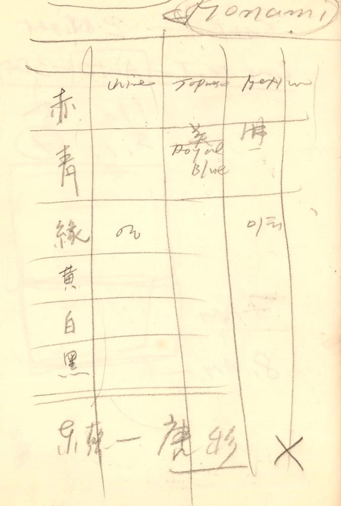 1987년 김차섭 구상노트 2