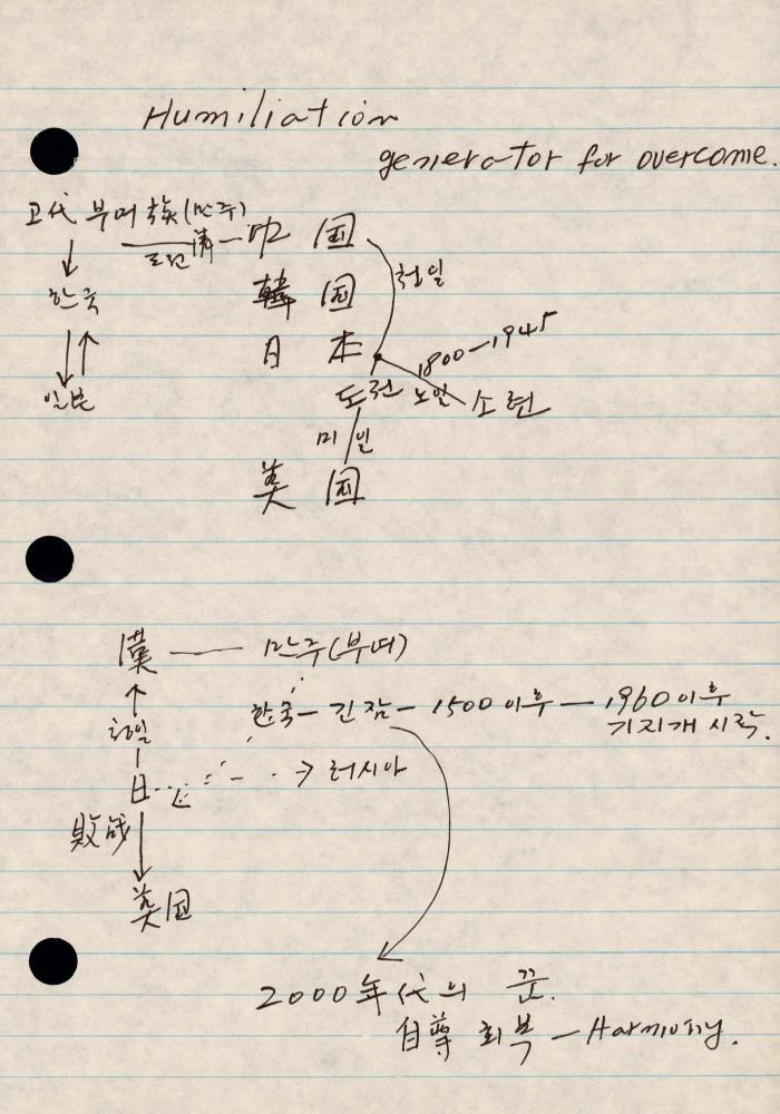 1989년 김차섭 구상노트 1