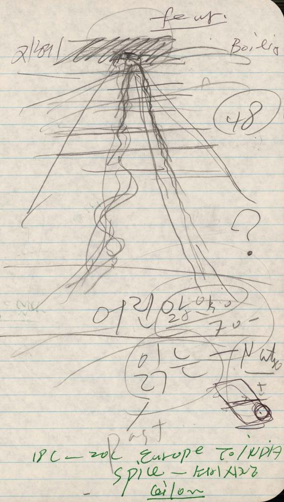 1989년 김차섭 구상노트 1