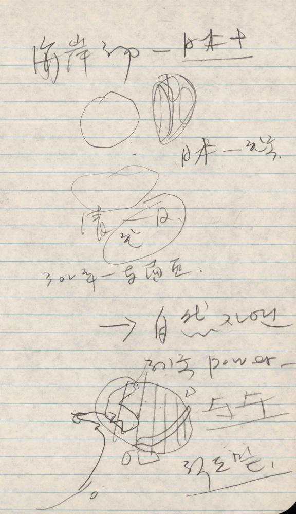 1989년 김차섭 구상노트 1