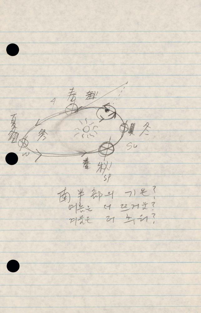 1989년 김차섭 구상노트 1