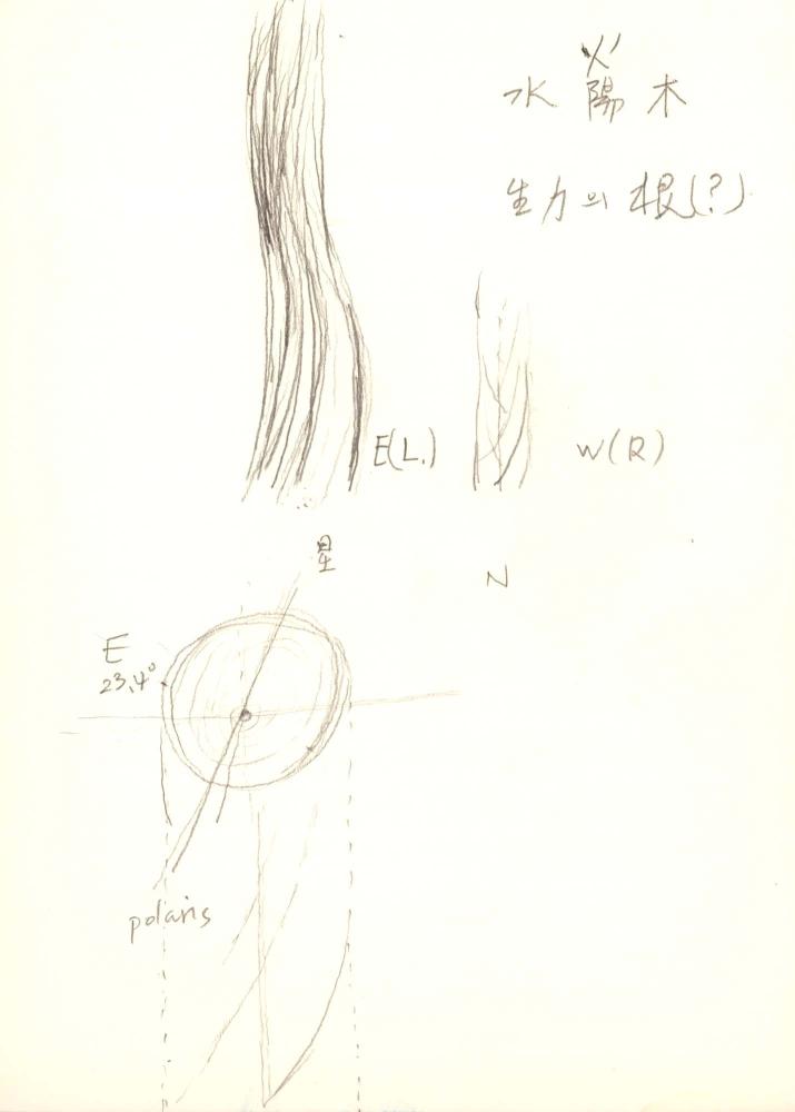 2007년 전후의 김차섭 구상노트 1