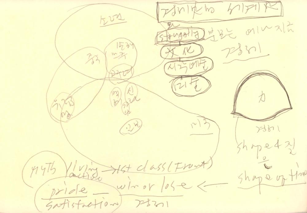 1988년 김차섭 구상노트 1