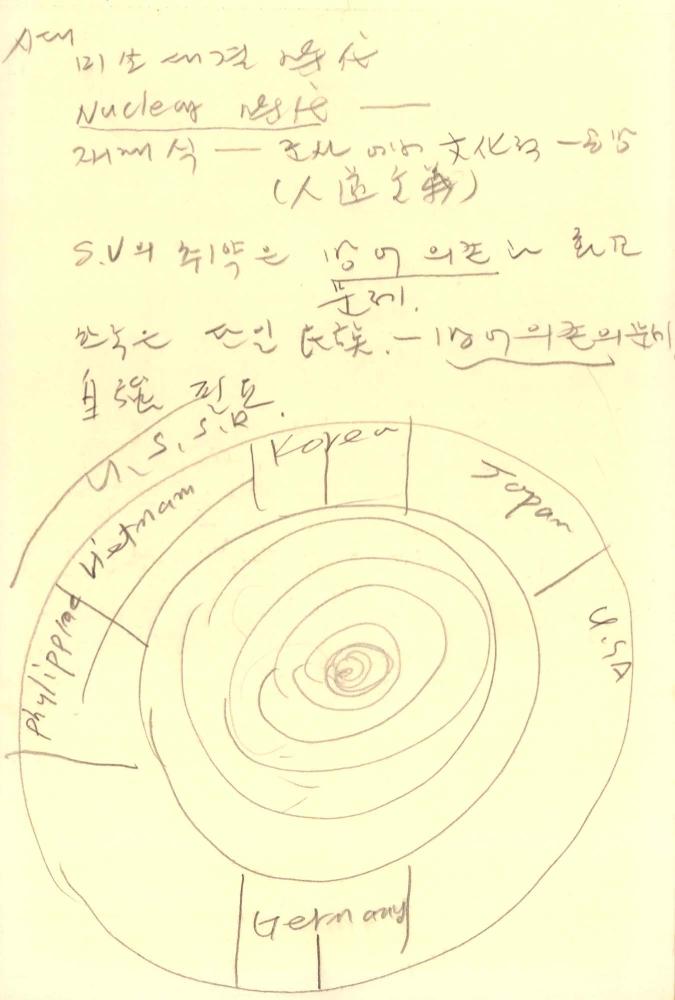 1988년 김차섭 구상노트 1