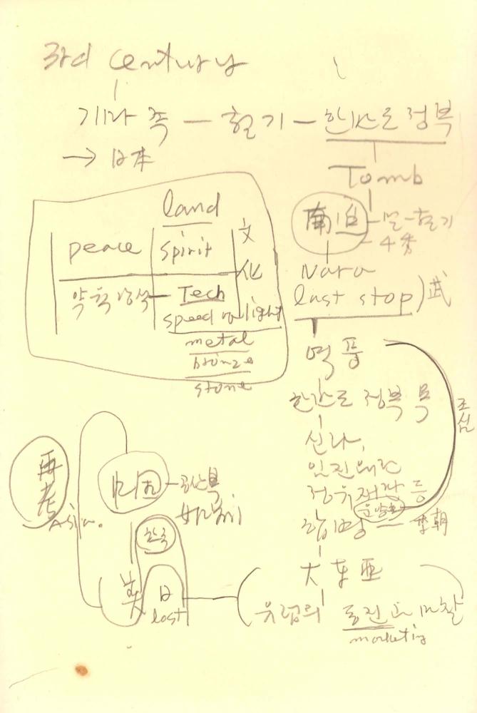 1986년 김차섭 구상노트 2
