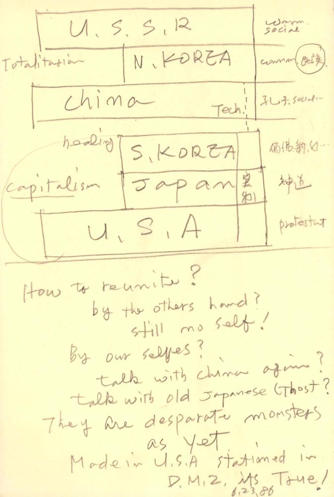 1986년 김차섭 구상노트 2