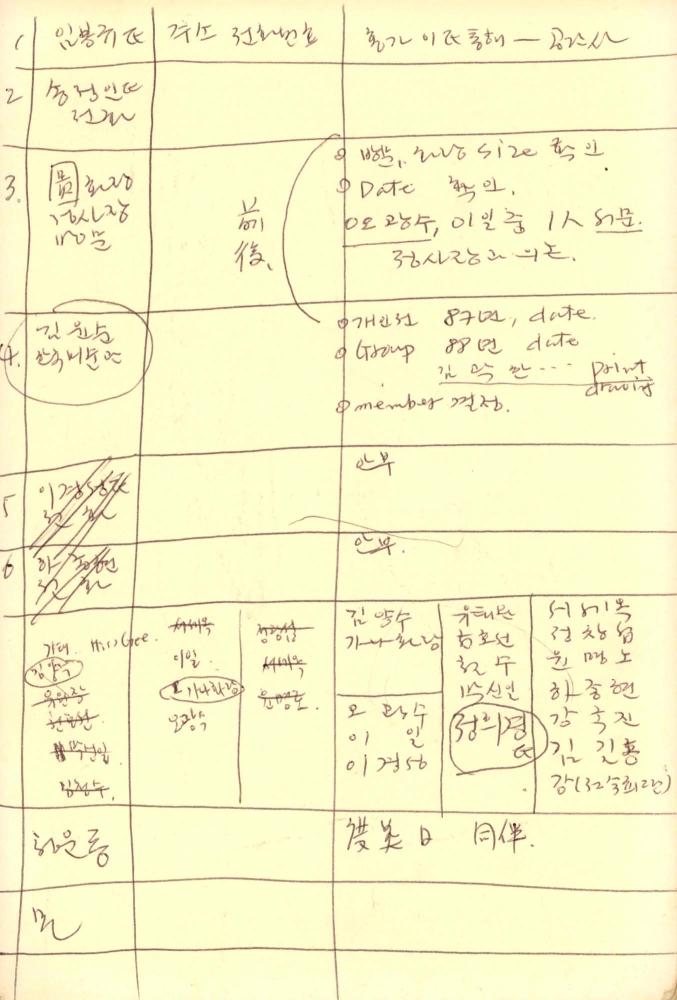 1986년 김차섭 구상노트 2