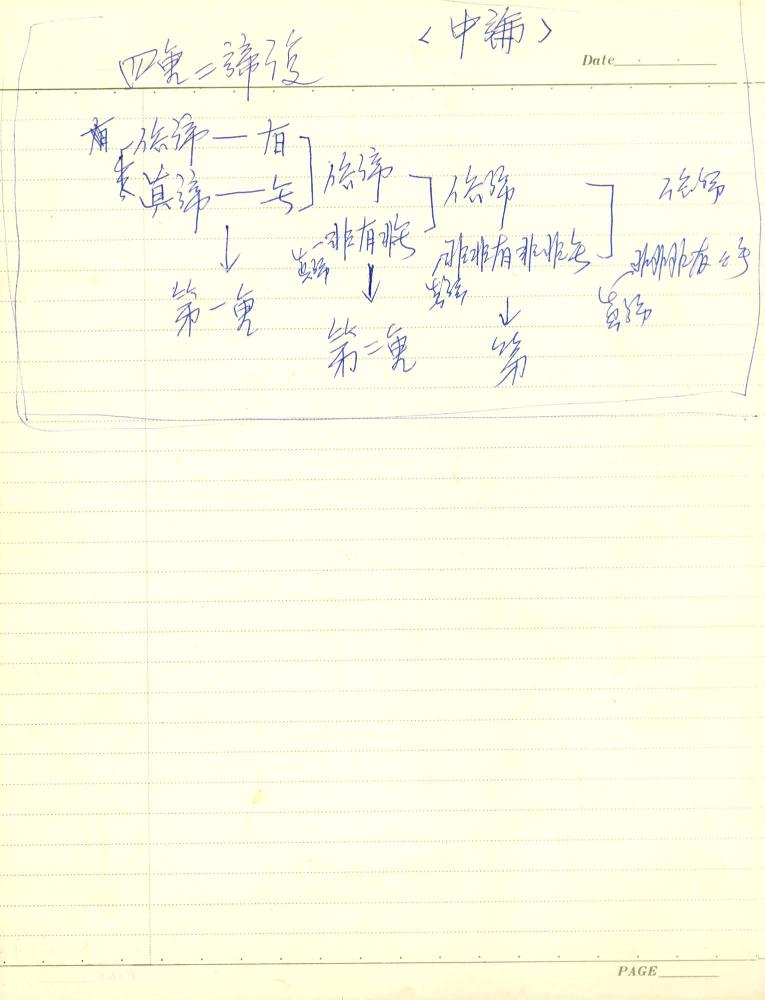 1975년 김차섭 구상노트 2