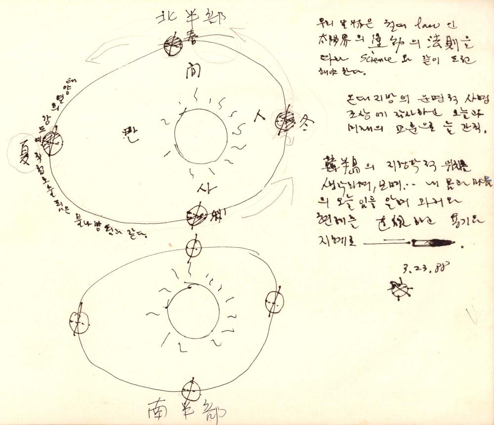 1988년 김차섭 구상노트 9