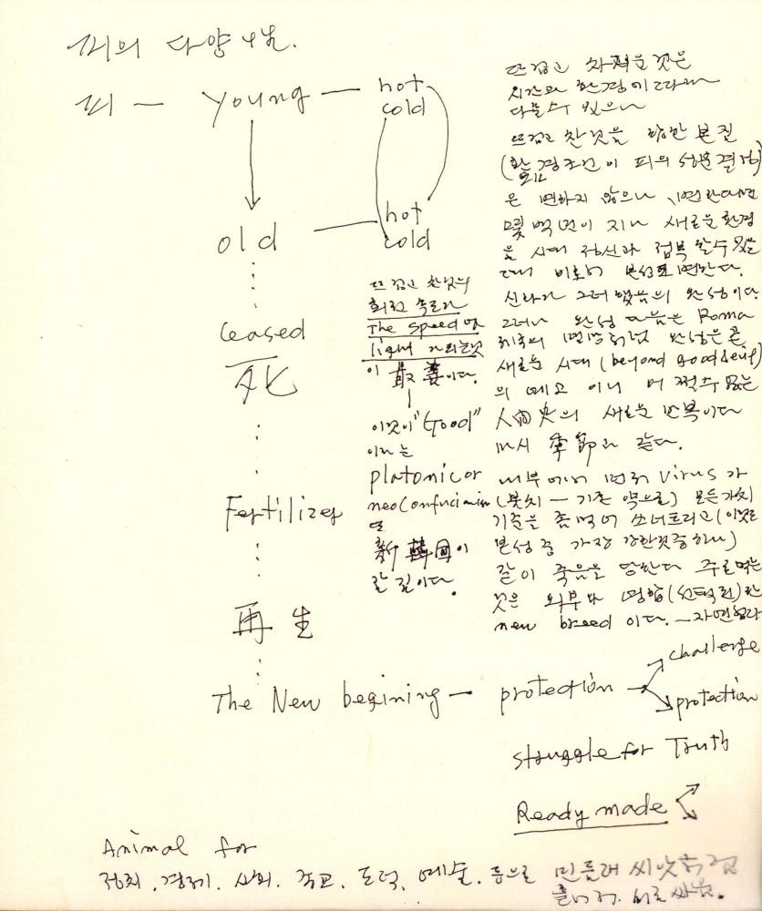 1988년 김차섭 구상노트 9