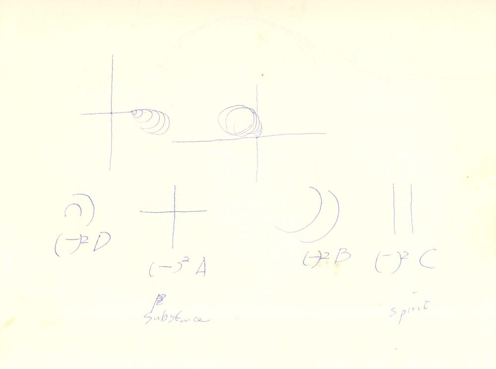 1977년 김차섭 구상노트 2
