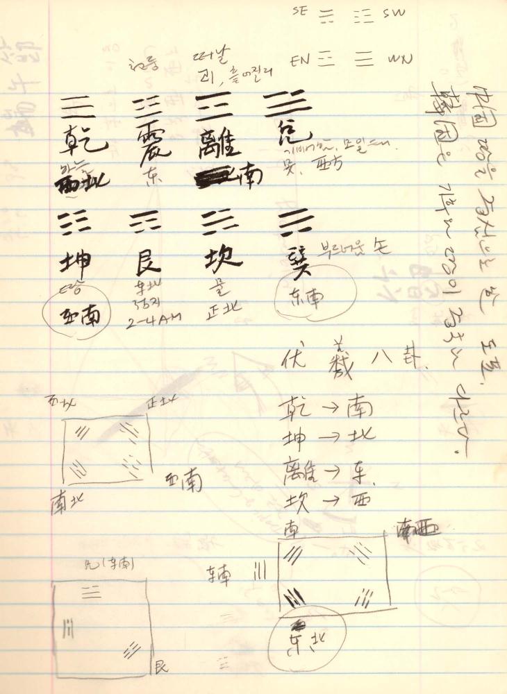 1998년 김차섭 구상노트