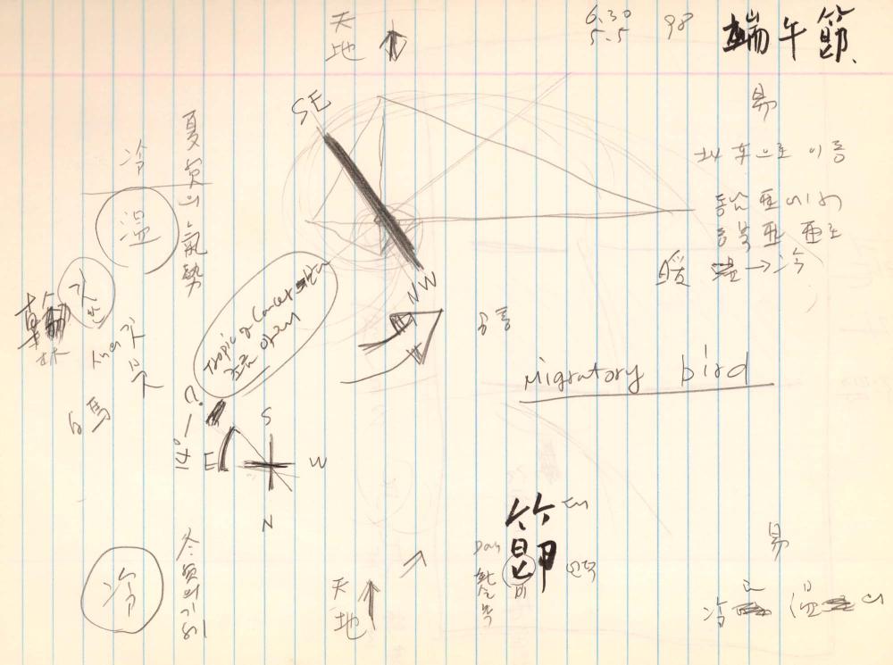 1998년 김차섭 구상노트