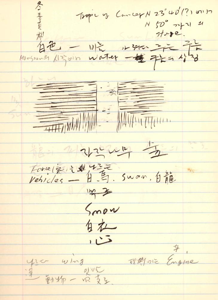 1998년 김차섭 구상노트